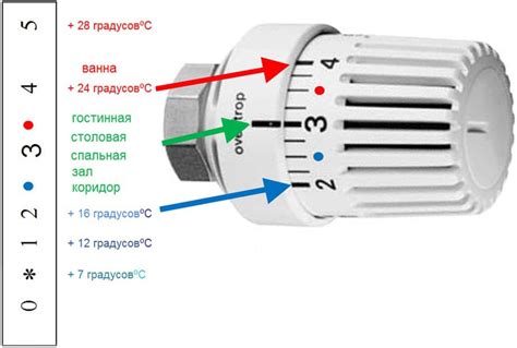 Плюсы твердотельных термоголовок: