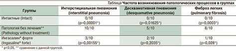 Побочные эффекты и ограничения гипертонического раствора