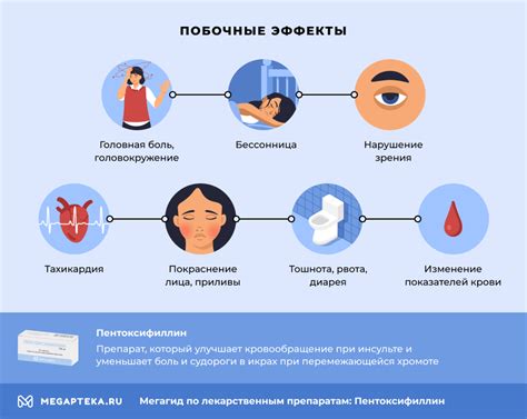 Побочные эффекты и противопоказания Диабеталонга