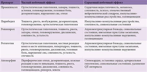 Побочные эффекты от применения дофамина