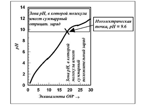 Поведение в растворах