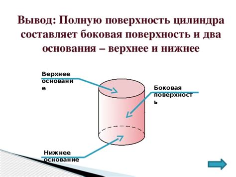 Поверхность цилиндра: что это