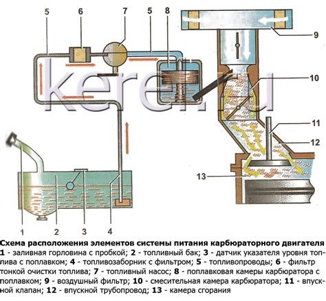 Повреждение двигателя и системы питания