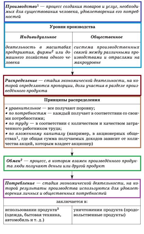 Повторение в жизни: какие задачи решает?