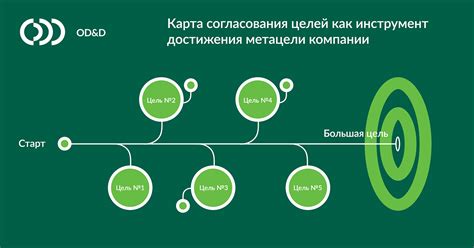 Повторение - инструмент достижения целей