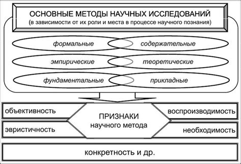 Повышают прозрачность научных исследований