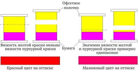 Повышение адгезии краски к поверхности