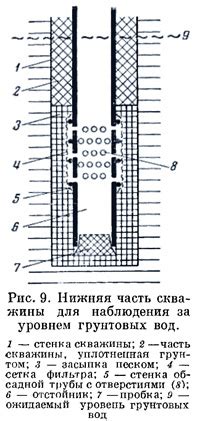 Повышение водопроницаемости почвы