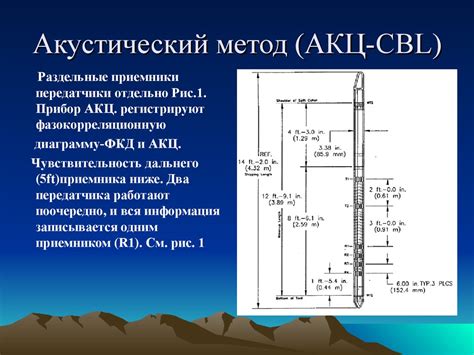 Повышение качества обсадной колонны