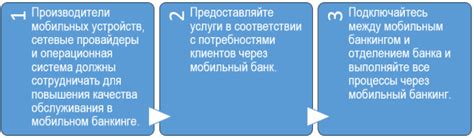 Повышение качества обслуживания и удовлетворенности клиентов