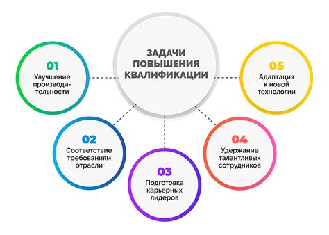 Повышение квалификации водителей: что это означает для потребителей