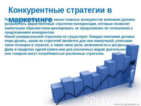 Повышение конкурентоспособности бренда