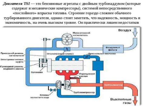 Повышение мощности турбированного двигателя