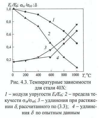 Повышение пластичности металла