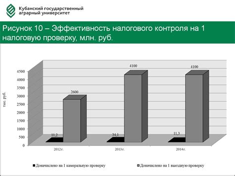 Повышение подозрительности налоговых органов