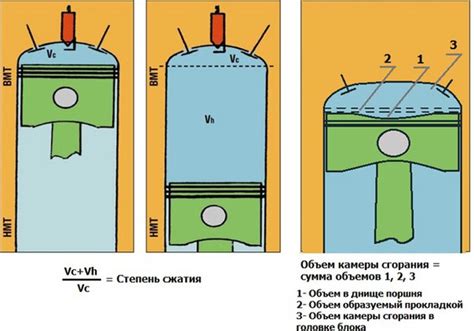 Повышение рабочего давления в цилиндрах