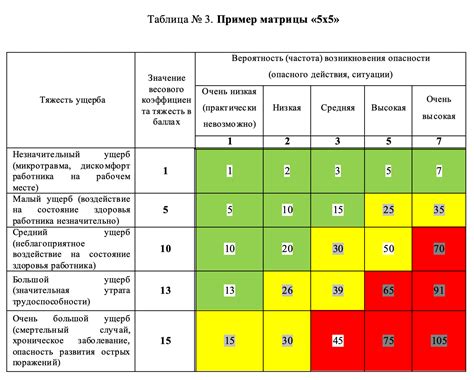 Повышение риска для пассажиров