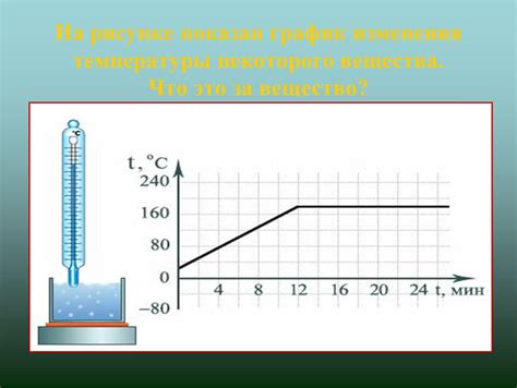 Повышение температуры: изменения в газах