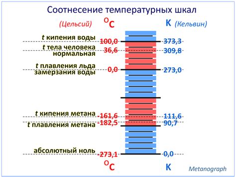 Повышение температуры горения