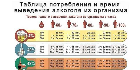 Повышение уровня алкоголя в крови