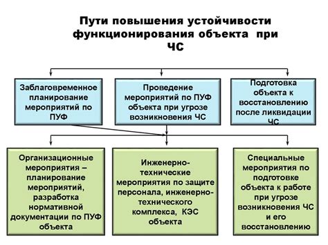 Повышение устойчивости продукции к окислительным процессам