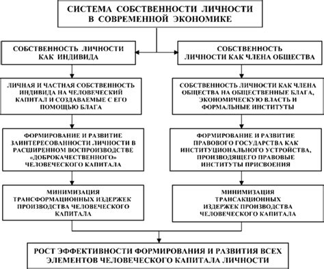 Повышение эффективности использования человеческого капитала