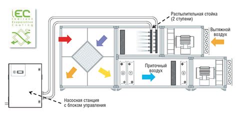 Повышение эффективности охлаждения в кондиционере