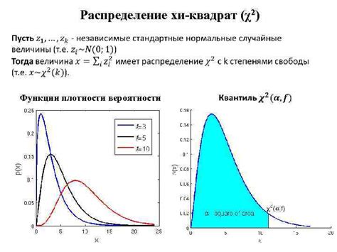 Повышенная вероятность остановки и проверки