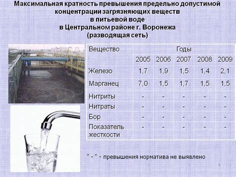 Повышенная концентрация хлора: