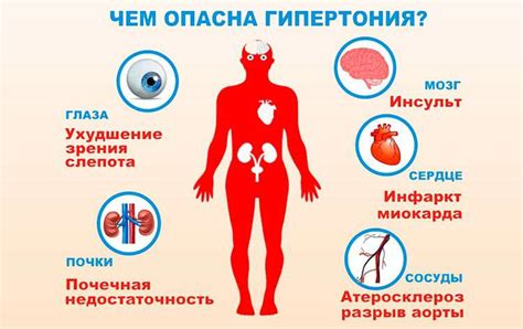 Повышенное давление: опасные последствия