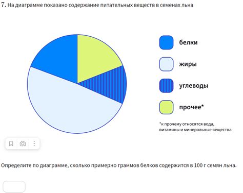 Повышенное содержание питательных веществ