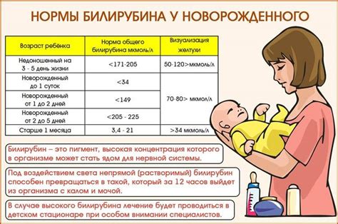 Повышенный билирубин у новорожденных: причины и последствия