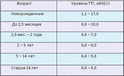 Повышенный уровень антител ТПО у мужчин: основное определение