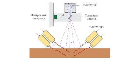 Поглощение нейтронов