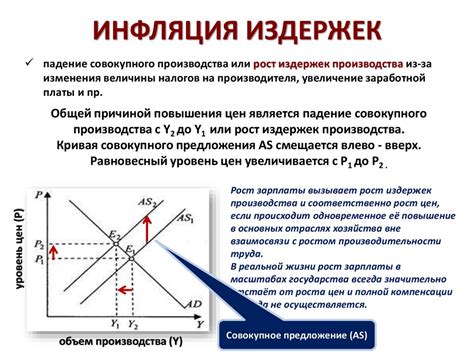 Погоня за прибылью: повышение производственных издержек и инфляция