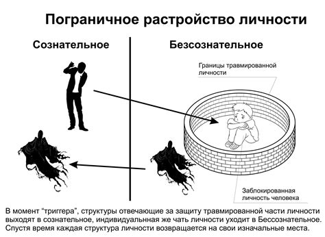 Пограничное расстройство личности у ребенка