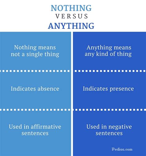 Погружаемся в глубины понятий: nothing vs anything