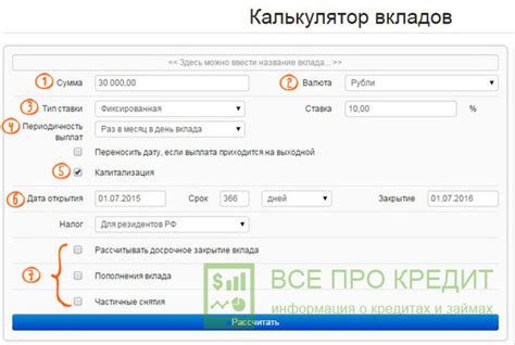 Подведение итогов: капитализация - выгодный способ увеличения суммы вклада