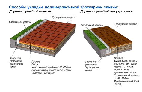 Подготовка для укладки полимерпесчаной плитки на улице