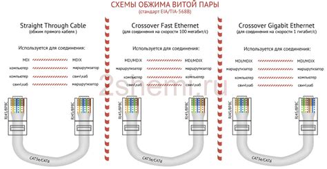 Подготовка компьютера и кабеля для подключения