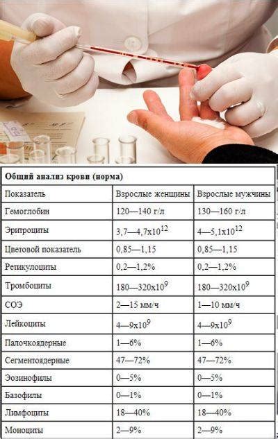 Подготовка к анализу на стерильность крови у ребенка: правила и рекомендации