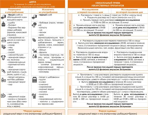 Подготовка к колоноскопии: план меню на 3 дня