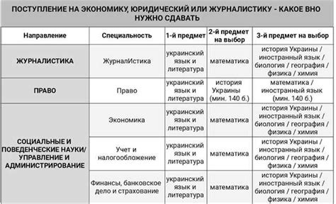 Подготовка к поступлению на механический факультет: ключевые этапы