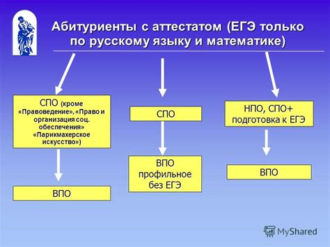 Подготовка к поступлению с фиолетовым аттестатом