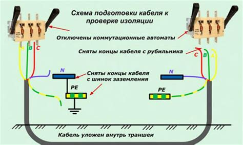 Подготовка к проведению кабеля