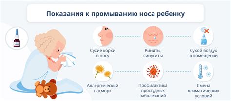 Подготовка к промыванию носа ребенку 10 лет