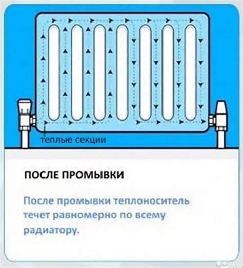 Подготовка к промывке системы отопления