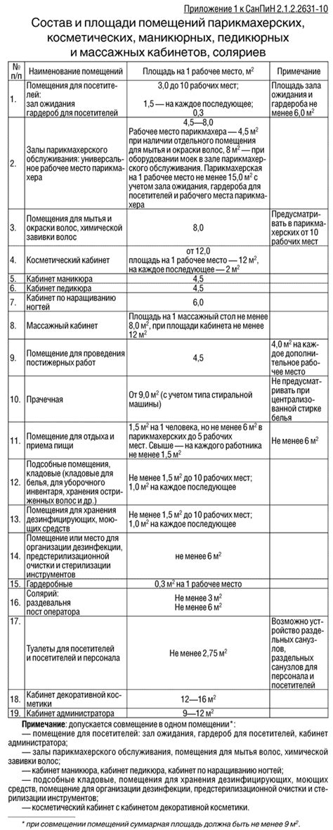 Подготовка к солярию: инструкция по применению