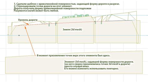 Подготовка к удалению ИП в ArchiCAD