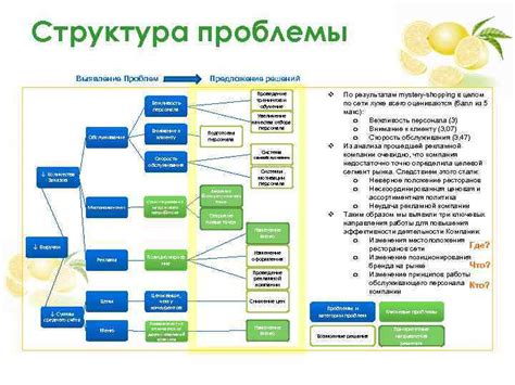 Подготовка персонала и проведение тренингов